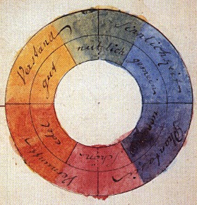 Goethe Colour wheel